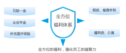 亚美国际·(中国区)有限公司官网